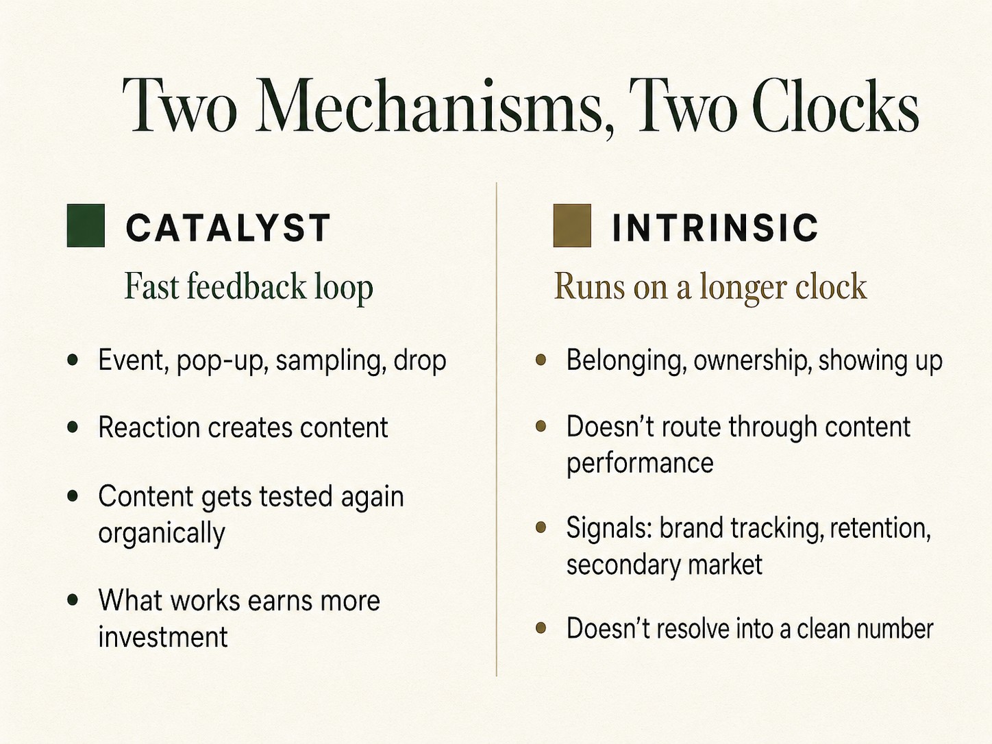 Diagram contrasting the catalyst mechanism (fast feedback loop) and the intrinsic mechanism, which runs on a longer clock and does not resolve into a clean number