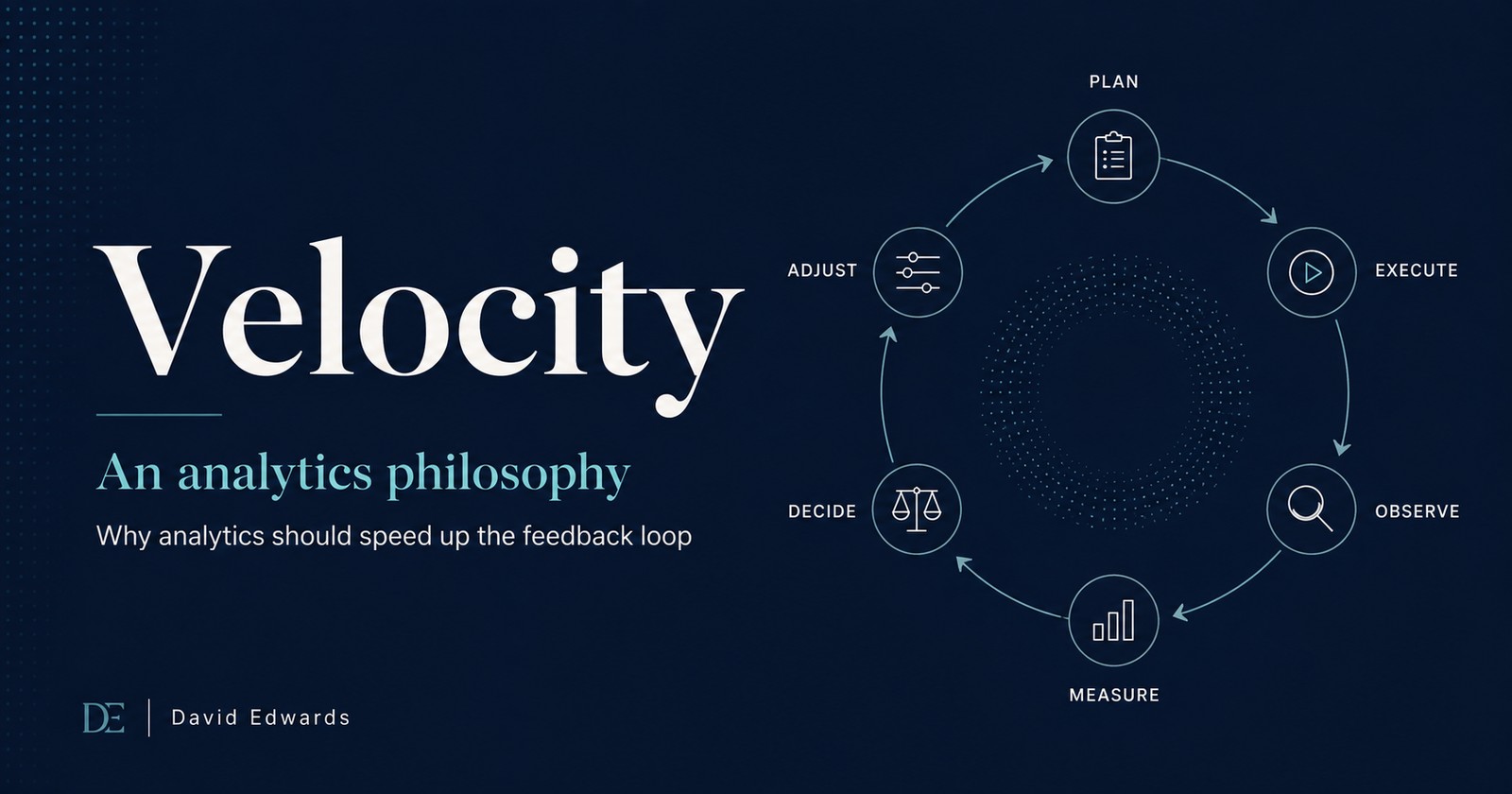 Diagram of the analytics velocity feedback loop: plan, execute, observe, measure, decide, adjust, and repeat.